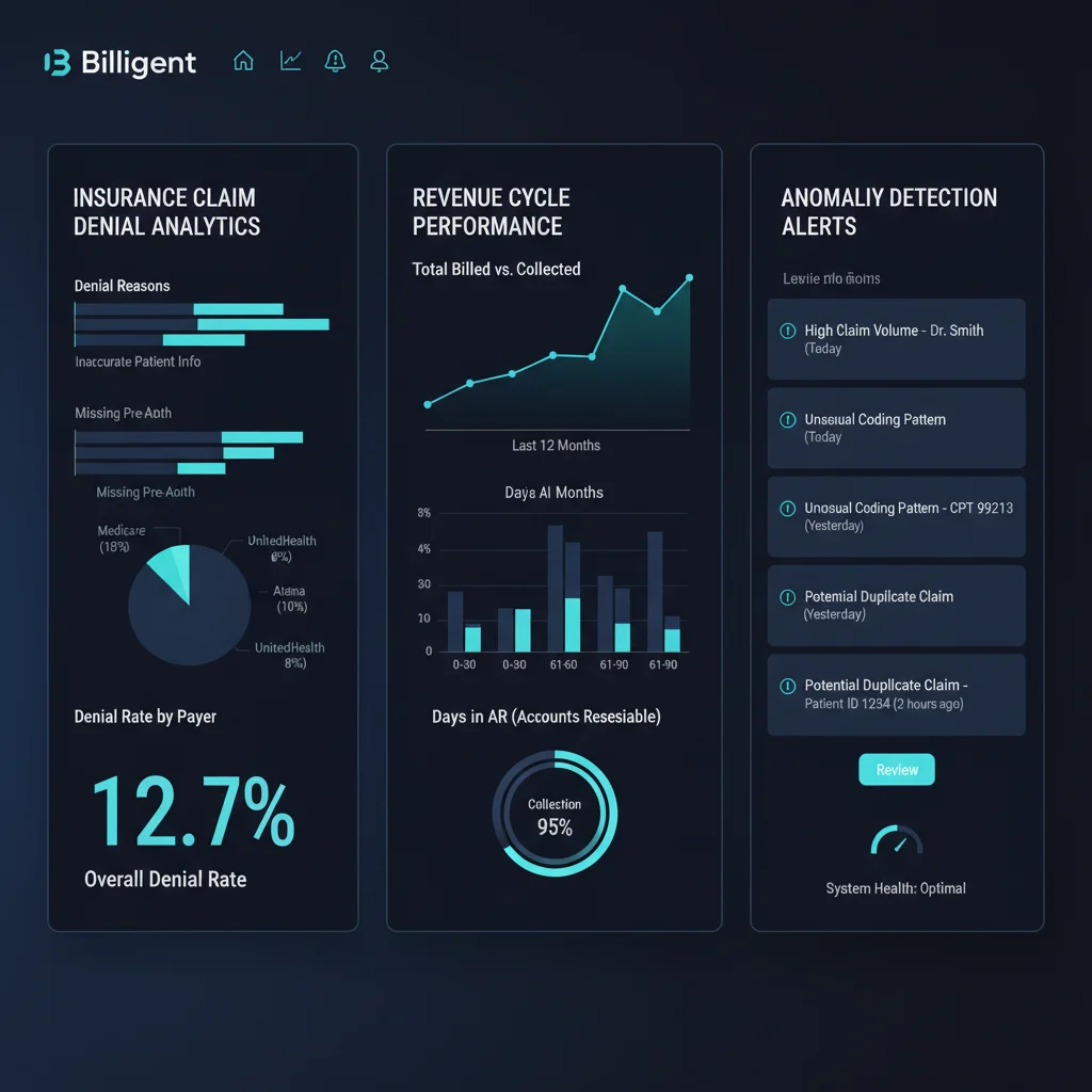 Billigent — AI-Powered Healthcare RCM Platform with Predictive Denial Prevention